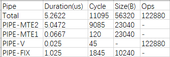 Pipe_statistic-csv