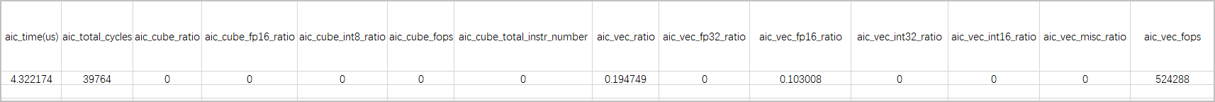 ArithmeticUtilization-csv文件-4