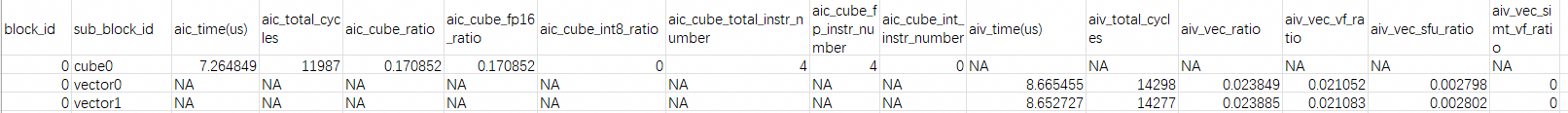 ArithmeticUtilization-csv文件-5