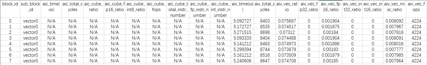 ArithmeticUtilization-csv文件