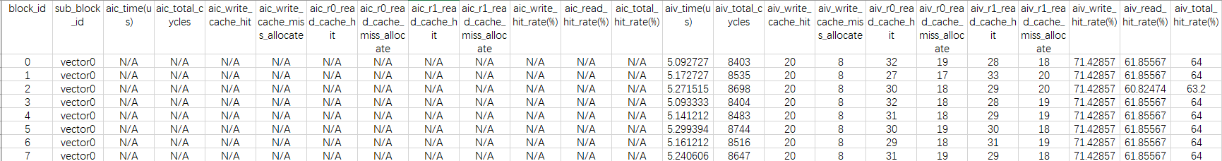 L2Cache-csv文件