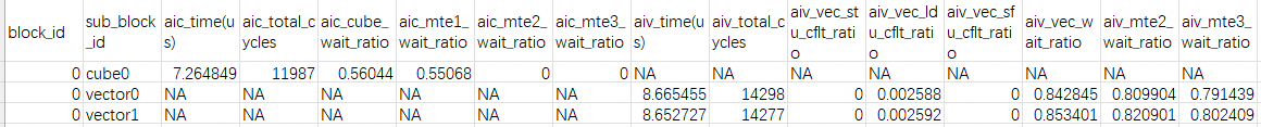 ResourceConflictRatio-csv文件-14
