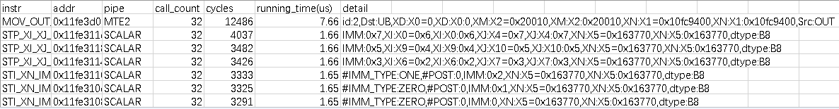 core-_instr_exe-csv文件