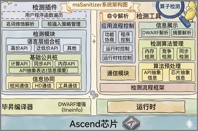 系统架构图